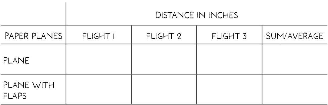 sample data collection table