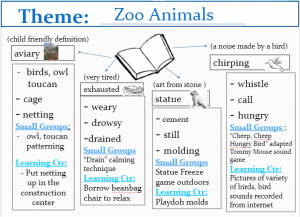 Zoo animals theme