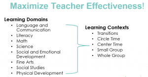 Maximize teacher effectiveness by teaching learning domains in various contexts