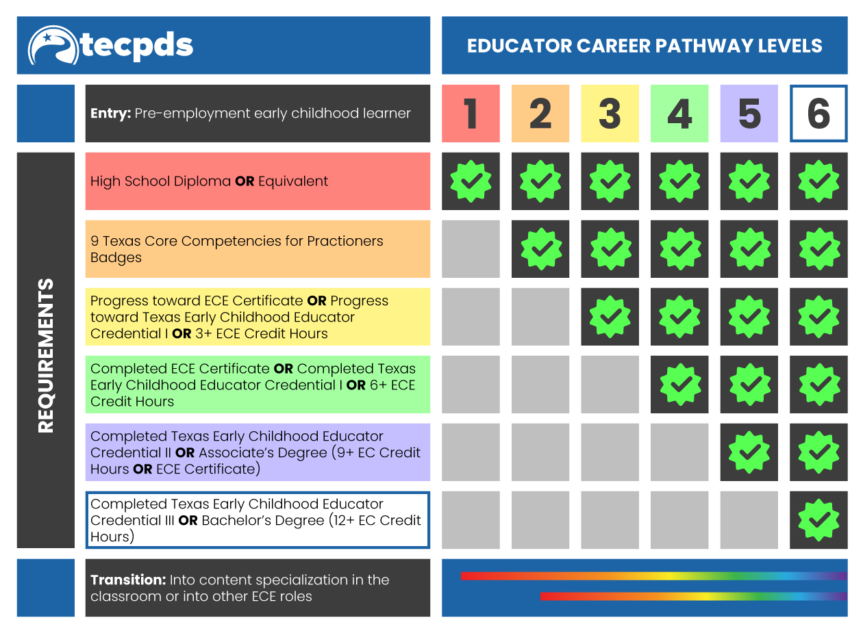 educator-career-pathway