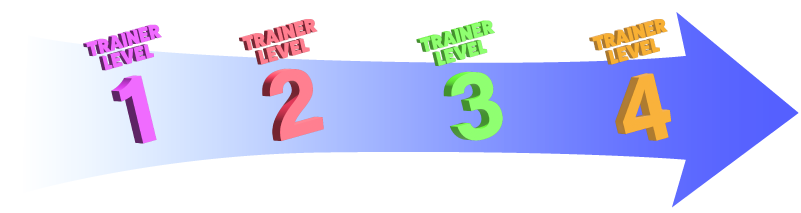 Graphic of trainer levels increasing from 1 to 4